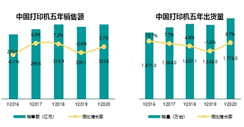 Xiamen IPRT Technology mengambil bahagian dalam Mesyuarat Kerja Tahunan 2020-2021 Jawatankuasa Profesional Pencetak Persatuan Industri Komputer China